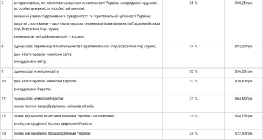 Пенсіонерам: 500-1000 грн надбавки — хто отримає? 8