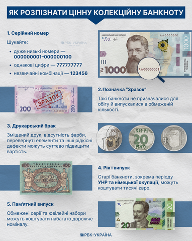 100 тис. грн за банкноту: як знайти скарб у гаманці 6 100 тис. грн за банкноту: як знайти скарб у гаманці 6