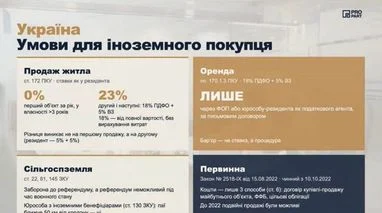 Топ-5 країн: де надійно зберігати інвестиції в нерухомість 17 Топ-5 країн: де надійно зберігати інвестиції в нерухомість 17