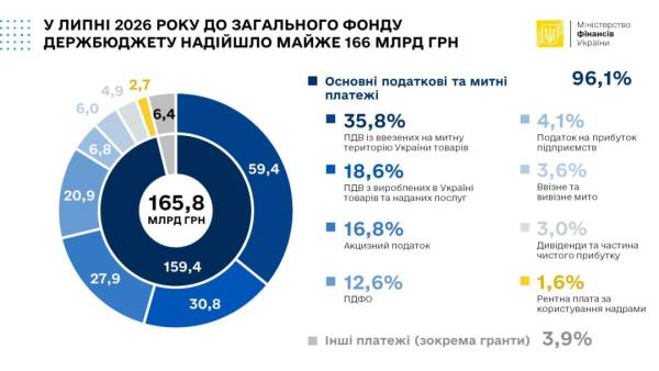 Бюджет-2024: міжнародна допомога в трильйонах 5 Бюджет-2024: міжнародна допомога в трильйонах 5