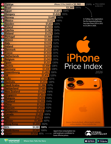 iPhone 17 Pro: 5 країн з найвищими цінами 4 iPhone 17 Pro: 5 країн з найвищими цінами 4