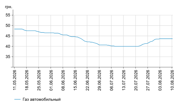 Бюджет-2024: оцінки ВВП, податки, допомога 8 Бюджет-2024: оцінки ВВП, податки, допомога 8