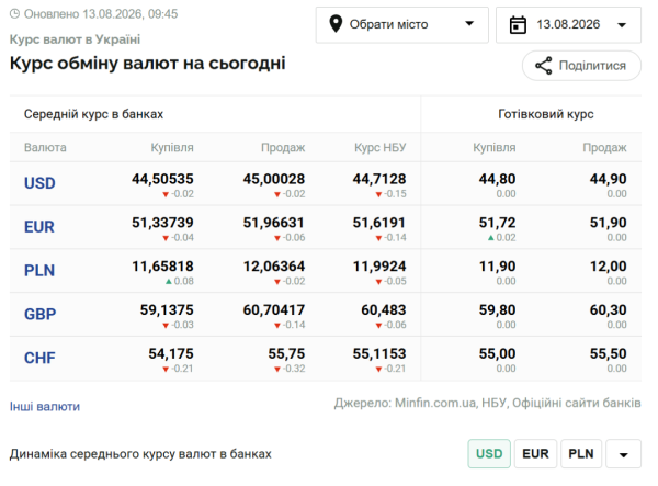 Бюджет, ВВП, допомога: економіка України стабілізується 6 Бюджет, ВВП, допомога: економіка України стабілізується 6