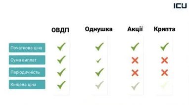 3 кроки до зрілого інвестування від ICU: як не втратити гроші 7