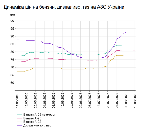 Бюджет-2024: оцінки ВВП, податки, допомога 7 Бюджет-2024: оцінки ВВП, податки, допомога 7