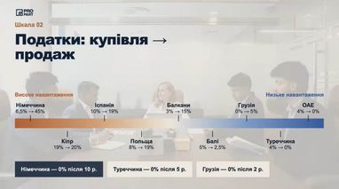 Топ-5 країн: де надійно зберігати інвестиції в нерухомість 16 Топ-5 країн: де надійно зберігати інвестиції в нерухомість 16