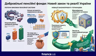 Добровільні пенсії: Гетманцев пояснив деталі (інфографіка) 5 Добровільні пенсії: Гетманцев пояснив деталі (інфографіка) 5