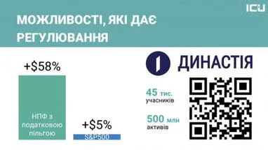 3 кроки до зрілого інвестування від ICU: як не втратити гроші 8
