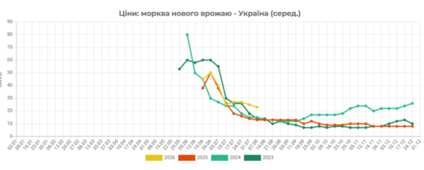 Бюджет-2023: прогнози ВВП, податків та допомоги 4