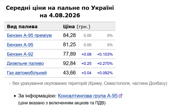 Бюджет-2023: прогнози та реалії 6 Бюджет-2023: прогнози та реалії 6