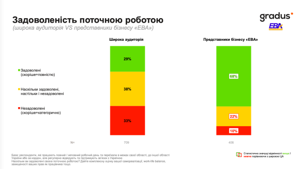 Більше ніж 80% типових українців не мають достатніх статків для гідного життя, згідно з даними опитування ЄБА 5 Більше ніж 80% типових українців не мають достатніх статків для гідного життя, згідно з даними опитування ЄБА 5