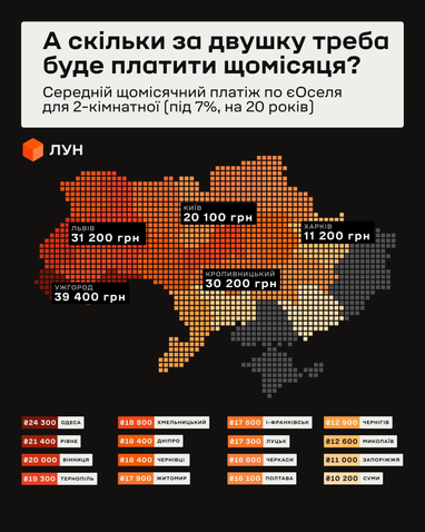 «єОселя»: від 12% внеску до 20 років виплат 8