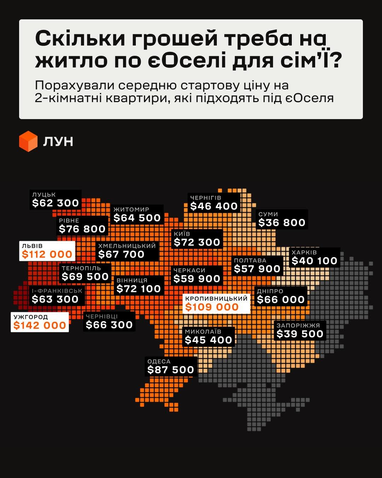 «єОселя»: від 12% внеску до 20 років виплат 6