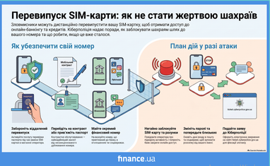 Перевипуск SIM: 5 способів захистити свої гроші 5 Перевипуск SIM: 5 способів захистити свої гроші 5