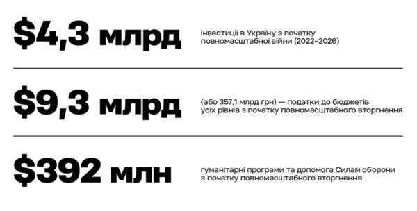 Бізнес в Україні: 35 років адаптації та відродження 26 Бізнес в Україні: 35 років адаптації та відродження 26