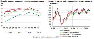 Зарплати в Україні: зростання сповільнилося до 17% 10