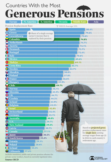 Пенсія 80%+ зарплати: топ-10 країн 5