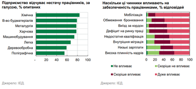 Зарплати в Україні: зростання сповільнилося до 17% 9