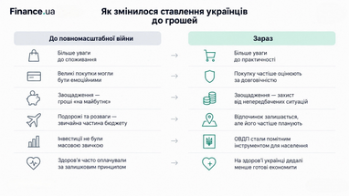40+: як змінюються ваші гроші та ставлення до них 9 40+: як змінюються ваші гроші та ставлення до них 9