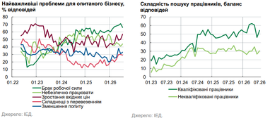Зарплати в Україні: зростання сповільнилося до 17% 7