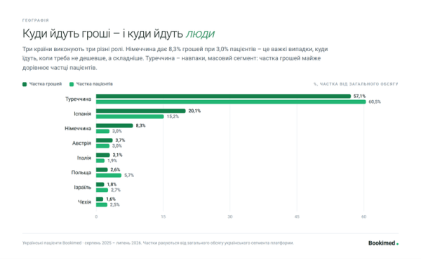 Лікування в Туреччині: чому українці обирають її, а не Чехію 14 Лікування в Туреччині: чому українці обирають її, а не Чехію 14