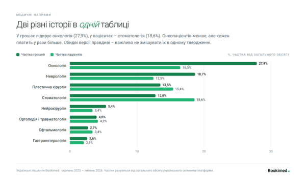Лікування в Туреччині: чому українці обирають її, а не Чехію 13 Лікування в Туреччині: чому українці обирають її, а не Чехію 13