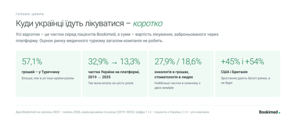 Лікування в Туреччині: чому українці обирають її, а не Чехію 11 Лікування в Туреччині: чому українці обирають її, а не Чехію 11