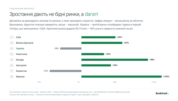 Лікування в Туреччині: чому українці обирають її, а не Чехію 10 Лікування в Туреччині: чому українці обирають її, а не Чехію 10